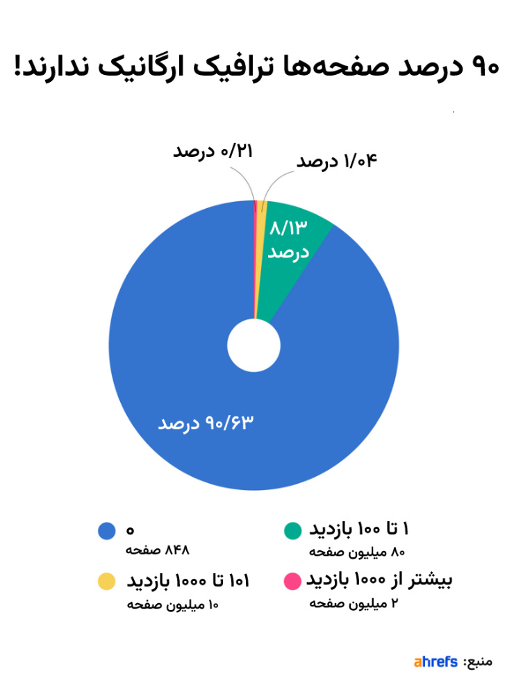 کلمه کلیدی