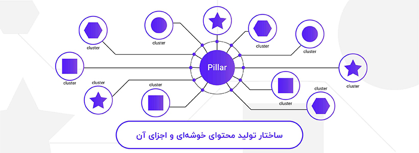 پیلار