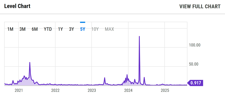 کارمزد تراکنش بیت کوین